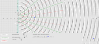 View Activity