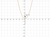 Voir l'Activit&eacute;