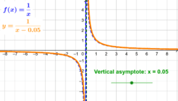 Voir l'Activit&eacute;