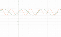 View Activity