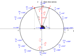 View Activity