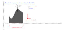View Activity
