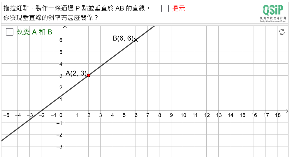 View Activity