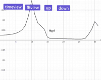 View Activity