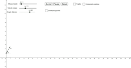 View Activity