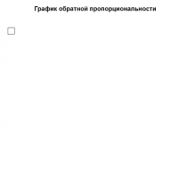 View Activity