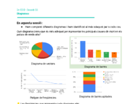 View Activity