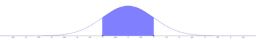 View Activity