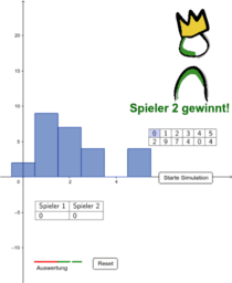 Aktivität ansehen
