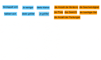 Aktivität ansehen