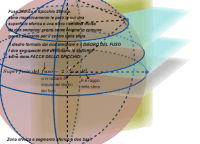 Ver Actividad