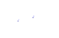 View Activity