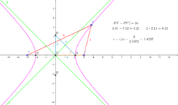 Переглянути Розробку