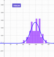 View Activity