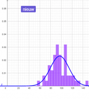 View Activity