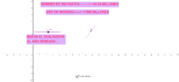 View Activity