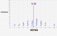 Ver Actividad