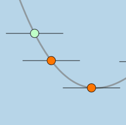 View Activity