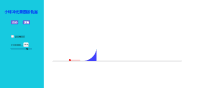 View Activity