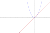 Etkinliği Görüntüle