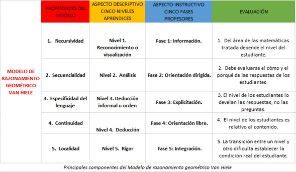 Ver Actividad