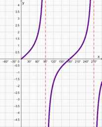 ワークシートを見る