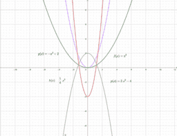 Por favor, note que materiais privados e compartilhados que são parte de seu Livro GeoGebra estarão visíveis para outros no modo de visualização de estudante.