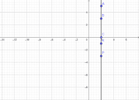 Por favor, note que materiais privados e compartilhados que são parte de seu Livro GeoGebra estarão visíveis para outros no modo de visualização de estudante.