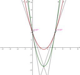 Por favor, note que materiais privados e compartilhados que são parte de seu Livro GeoGebra estarão visíveis para outros no modo de visualização de estudante.