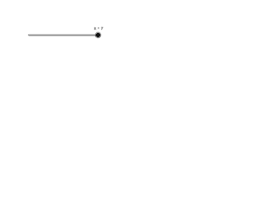 View Activity
