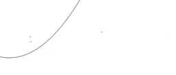 View Activity