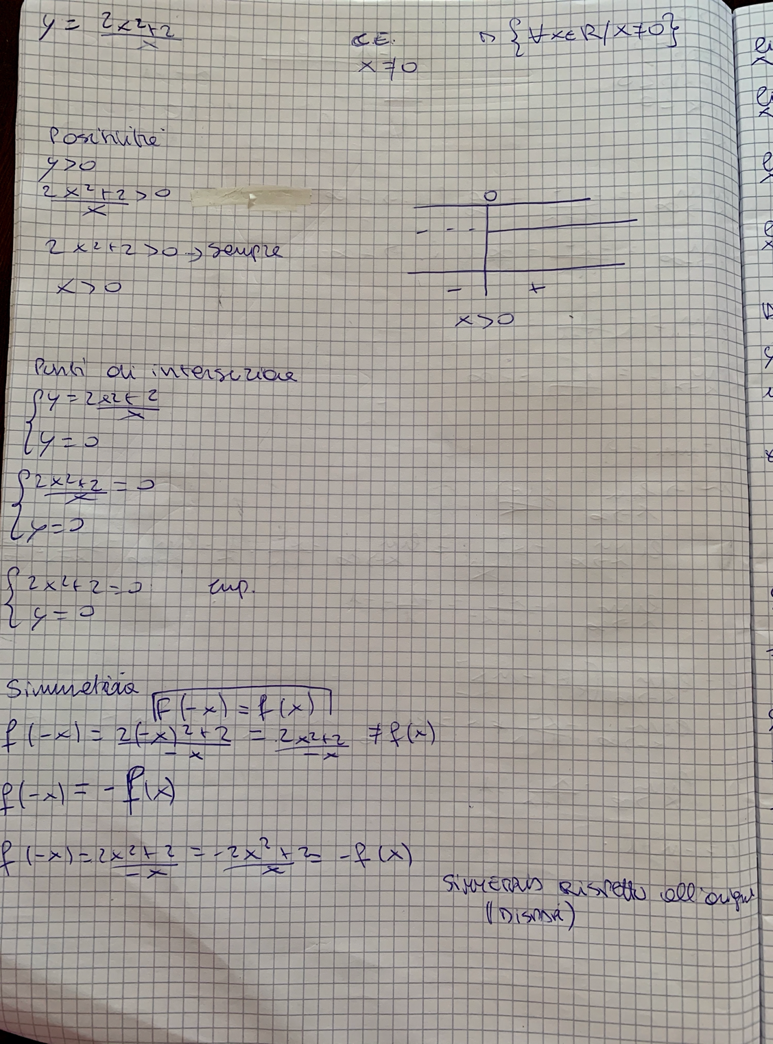 Visualizza Attività