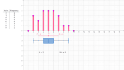 View Activity