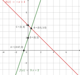 Por favor, note que materiais privados e compartilhados que são parte de seu Livro GeoGebra estarão visíveis para outros no modo de visualização de estudante.