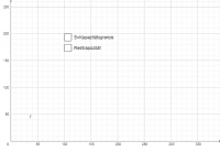 View Activity