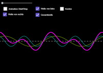 View Activity