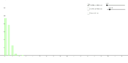 View Activity
