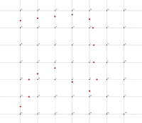View Activity