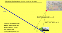 View Activity