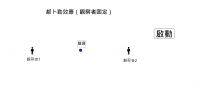 View Activity