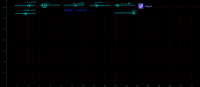 View Activity