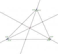 Visualizza Attività