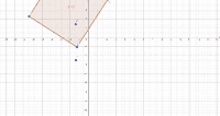 Por favor, note que materiais privados e compartilhados que são parte de seu Livro GeoGebra estarão visíveis para outros no modo de visualização de estudante.