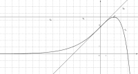 Por favor, note que materiais privados e compartilhados que são parte de seu Livro GeoGebra estarão visíveis para outros no modo de visualização de estudante.